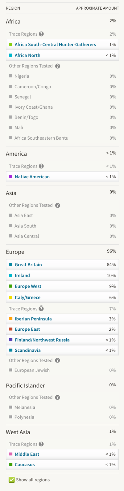 total-list